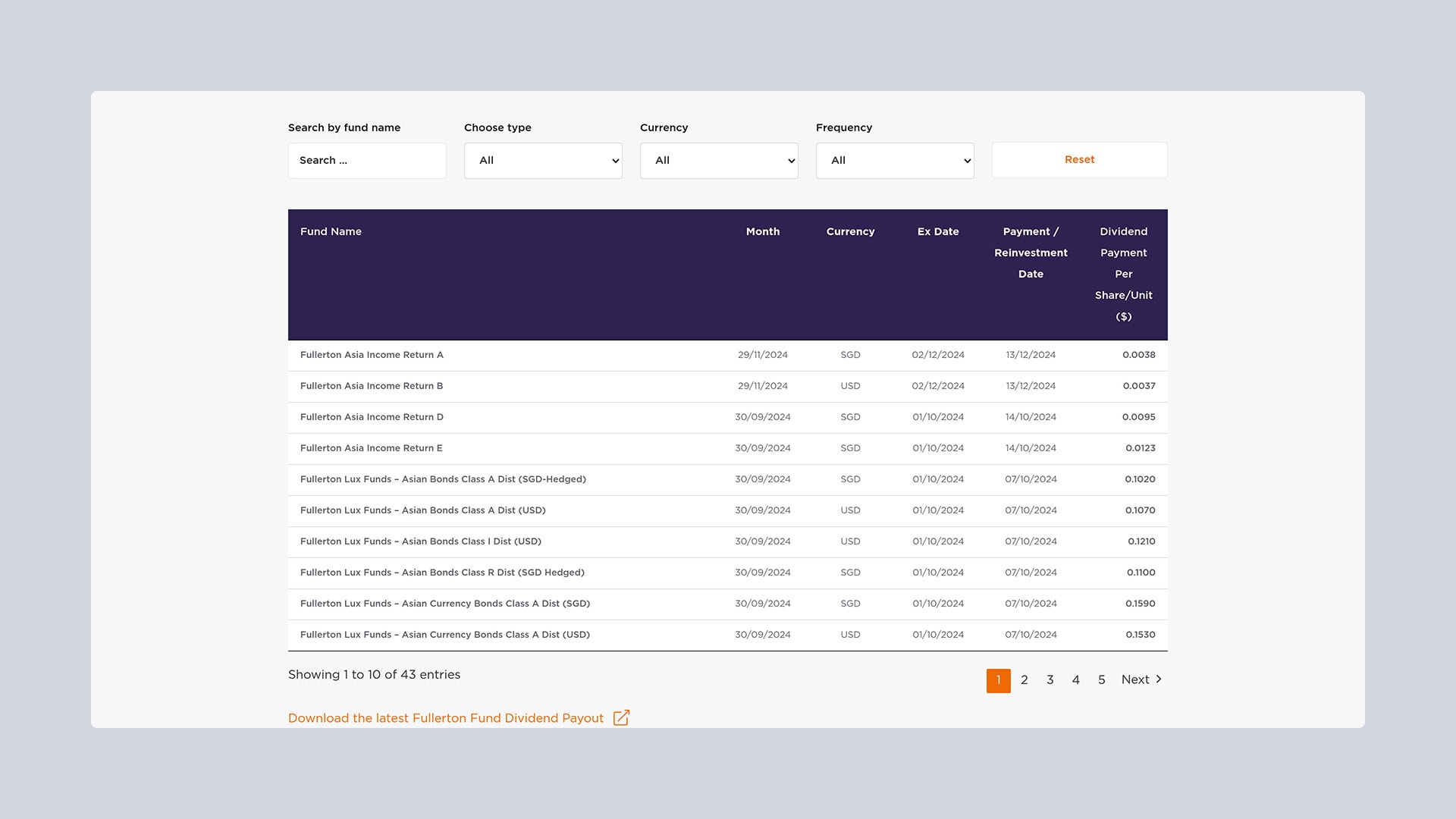 Screenshot of Fullerton Fund Dividend Information Table