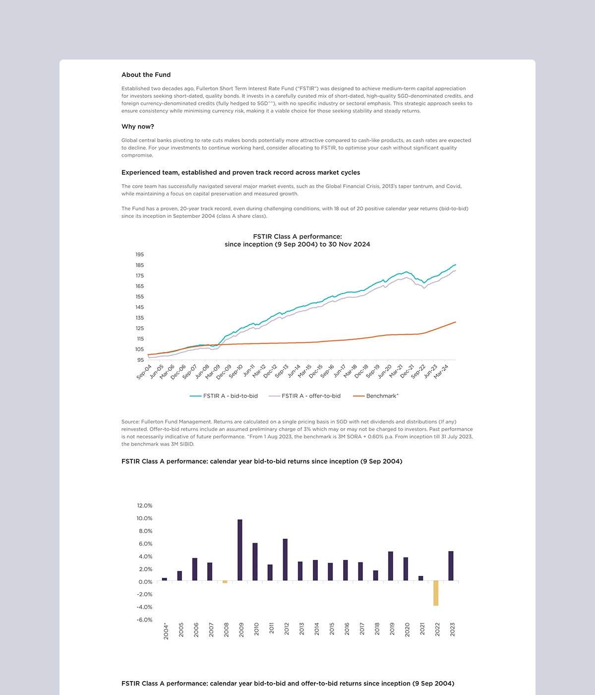 Graphs showing FSTIR Fund performance from 2004-2024