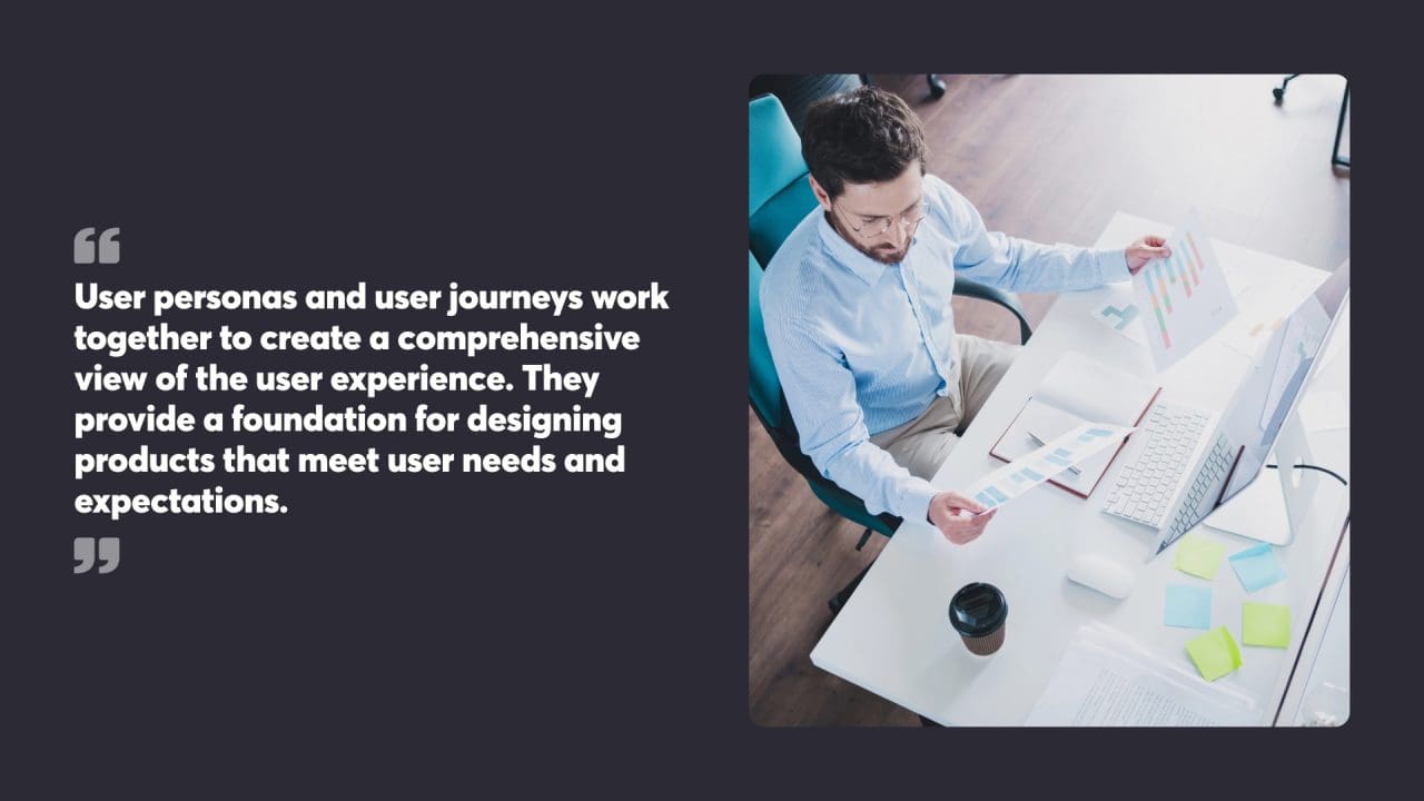 User personas and user journeys work together to create a comprehensive view of the user experience. They provide a foundation for designing products that meet user needs and expectations.