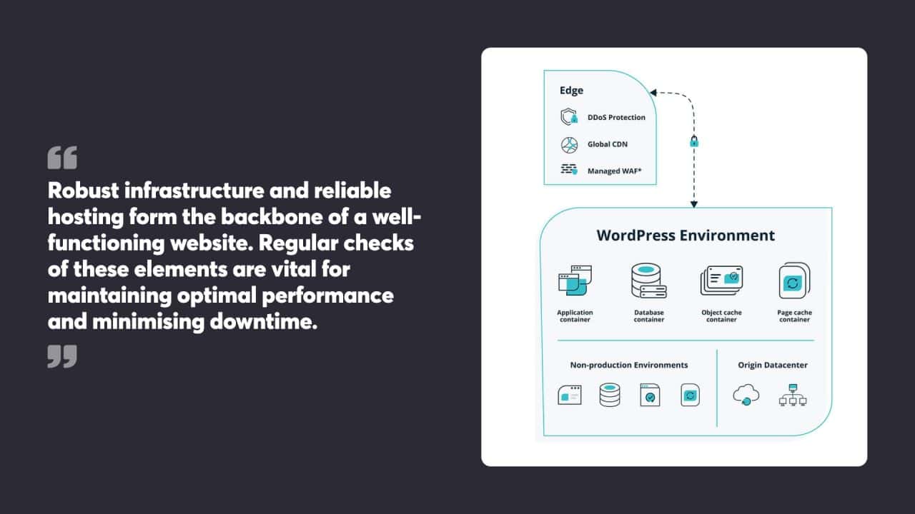 Robust infrastructure and reliable hosting form the backbone of a well-functioning website. Regular checks of these elements are vital for maintaining optimal performance and minimising downtime.