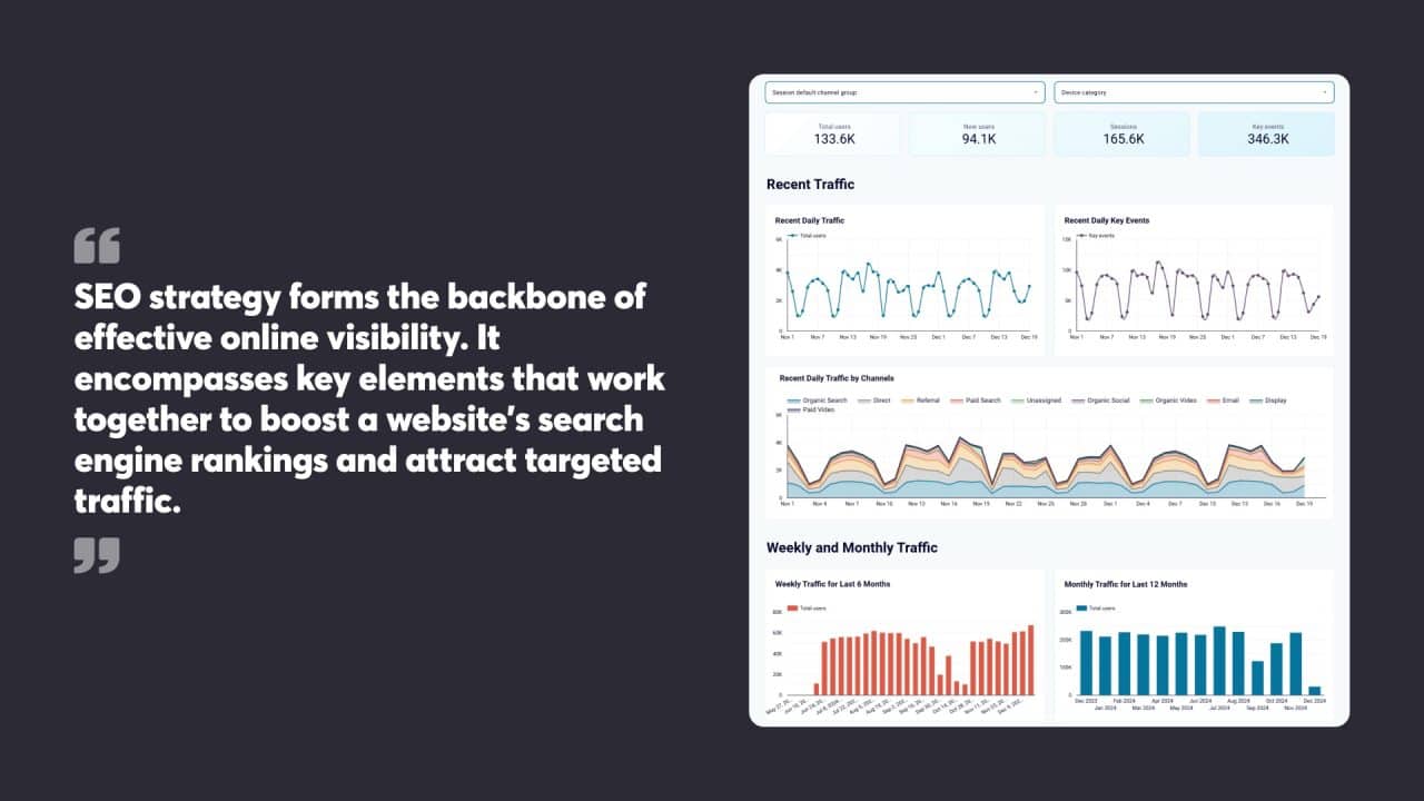 SEO strategy forms the backbone of effective online visibility. It encompasses key elements that work together to boost a website’s search engine rankings and attract targeted traffic.