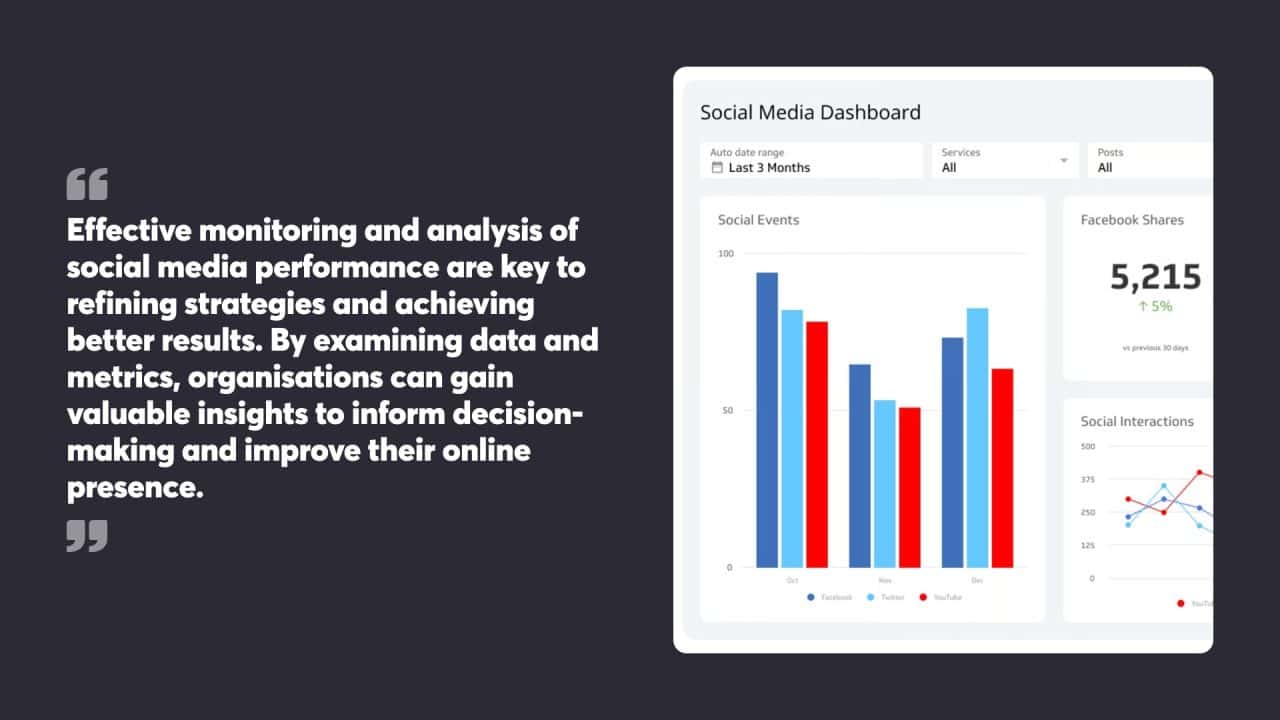 Effective monitoring and analysis of social media performance are key to refining strategies and achieving better results. By examining data and metrics, organisations can gain valuable insights to inform decision-making and improve their online presence.